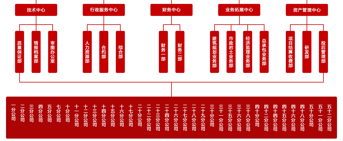 貴陽設計院-組織框架_05.png